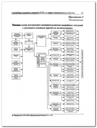 Разработка плана мероприятий по ликвидации аварии во Владимире